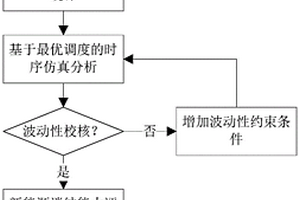 基于極限場(chǎng)景分析的新能源消納能力評(píng)估方法