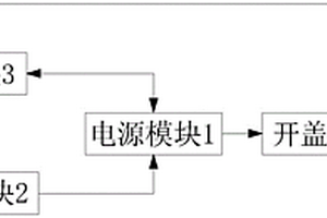 新能源電動(dòng)汽車(chē)控制器上的開(kāi)蓋檢測(cè)斷電裝置