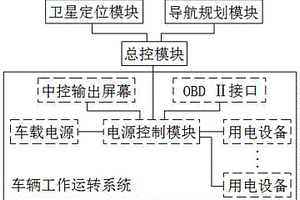 基于行程的新能源汽車電量穩(wěn)態(tài)控制系統(tǒng)