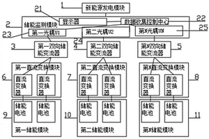 新能源發(fā)電能源管理系統(tǒng)