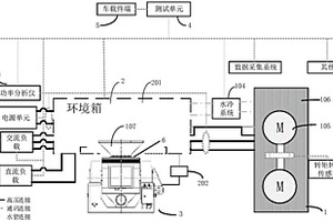 新能源汽車用動(dòng)力總成控制器可靠性測(cè)試系統(tǒng)