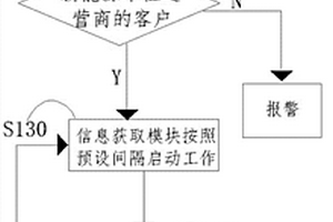 防止新能源車(chē)位運(yùn)營(yíng)商的車(chē)位被占用的報(bào)警方法及系統(tǒng)