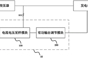 新能源電廠發(fā)電單元的頻率響應控制裝置