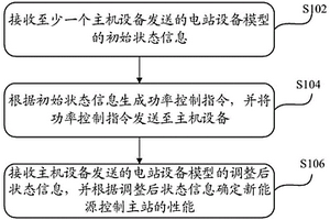 新能源控制主站的性能確定方法、裝置、系統(tǒng)和存儲(chǔ)介質(zhì)