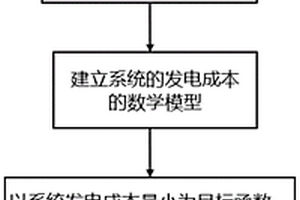 新能源并網運行模擬方法