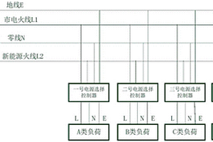 基于新能源和市電供電的家庭負荷接入控制裝置及方法