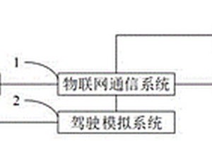 基于物聯(lián)網(wǎng)通信的新能源車輛模擬運行平臺及控制方法