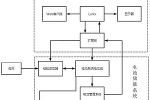 新能源汽車(chē)用鋰電池包智能快速檢測(cè)養(yǎng)護(hù)系統(tǒng)