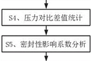 基于云計(jì)算的新能源電動(dòng)汽車(chē)生產(chǎn)制造測(cè)試數(shù)據(jù)分析處理方法、系統(tǒng)及存儲(chǔ)介質(zhì)