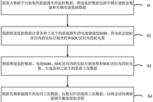 新能源車剩余續(xù)航里程確定方法、裝置、設(shè)備及存儲(chǔ)介質(zhì)