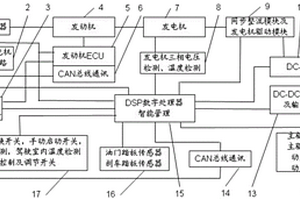 新能源汽車智能增程器及控制方法