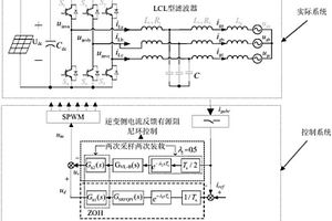 大型新能源電站的高可靠阻尼重塑方法