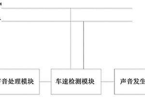 新能源汽車(chē)的低速行人警示系統(tǒng)及方法