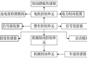 用于新能源汽車的制動裝置