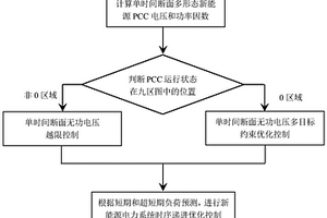 基于新能源接入的無功電壓時序遞進優(yōu)化控制方法