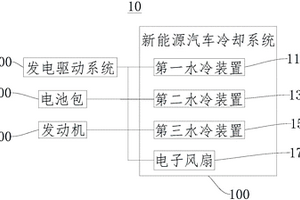 新能源汽車冷卻系統(tǒng)以及新能源汽車