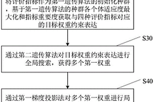 新能源汽車焊裝產(chǎn)線的價(jià)值評(píng)價(jià)方法