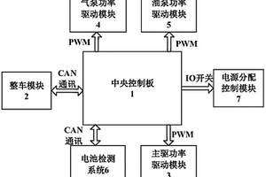 新能源車輛動(dòng)力系統(tǒng)集成控制裝置