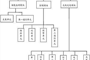 新能源電動(dòng)汽車無線充電系統(tǒng)及方法