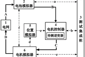 測(cè)試新能源汽車(chē)電機(jī)控制器中逆變器性能的系統(tǒng)及方法