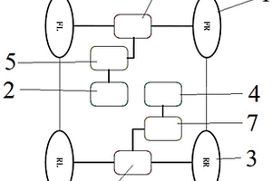 新能源汽車(chē)四驅(qū)扭矩分配方法