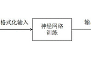 新能源車輛的能耗回收比預(yù)測(cè)方法、節(jié)能控制方法和系統(tǒng)