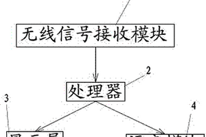 新能源車載信息服務(wù)終端