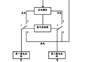 新能源發(fā)電系統(tǒng)的蓄電池組充放電系統(tǒng)及其控制方法