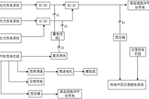 與新能源相結(jié)合的海上浮動核電站的電力系統(tǒng)結(jié)構(gòu)