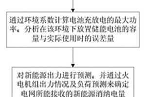 基于云計(jì)算的高滲透新能源電網(wǎng)電池容量配置方法