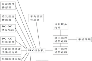 用于新能源電動(dòng)客車(chē)空調(diào)的監(jiān)控系統(tǒng)及維修監(jiān)控方法