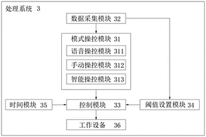 新能源汽車(chē)智能空調(diào)控制系統(tǒng)