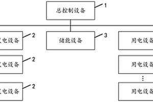 新能源控制系統(tǒng)