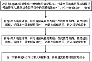 新能源微電網(wǎng)控制方法及裝置