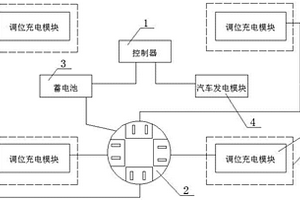 新能源汽車用車內(nèi)充電系統(tǒng)及其工作方法