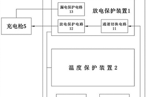 新能源汽車的充電樁