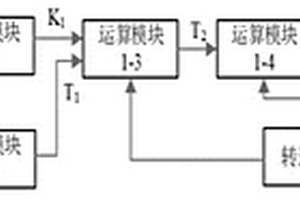 基于坡度傳感器的新能源汽車電制動(dòng)和停車方法及系統(tǒng)