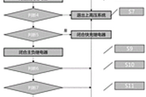 新能源汽車動力電池高壓切換控制方法