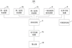 鋰離子電池燃燒識(shí)別系統(tǒng)及新能源汽車