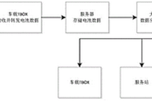 基于大數(shù)據(jù)平臺(tái)的新能源電池壓差預(yù)警系統(tǒng)及方法