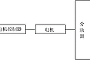 新能源汽車集成電附件系統(tǒng)