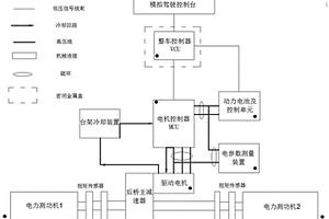 新能源汽車動(dòng)力總成臺(tái)架的防電磁干擾裝置