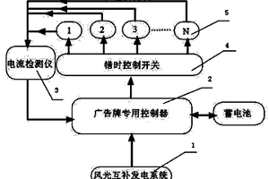 新能源廣告牌照明系統(tǒng)