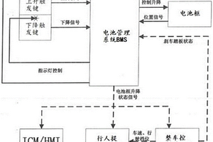 新能源汽車換電操作提示系統(tǒng)及汽車