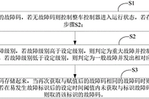 新能源汽車的故障控制方法及系統(tǒng)