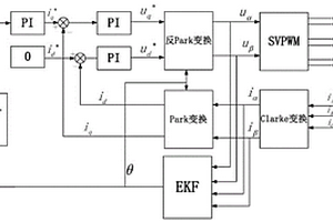 新能源汽車風(fēng)扇電機(jī)的控制方法及裝置