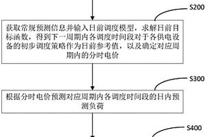 面向新能源發(fā)電和儲能的微電網雙層調度方法及系統(tǒng)