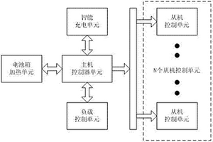 新能源汽車鋰電池管理系統(tǒng)