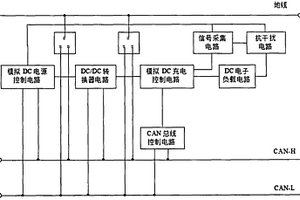 新能源汽車DC/DC轉(zhuǎn)換器的搭載整合式自動(dòng)檢測(cè)裝置