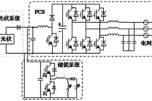 新能源電網(wǎng)控制方法